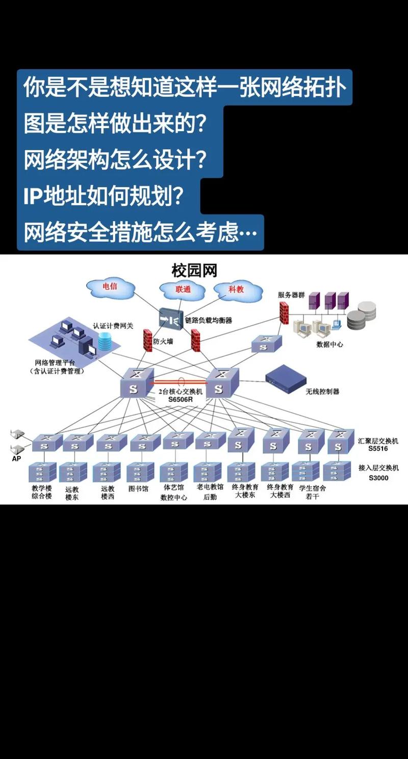 如何设计规划集团网络