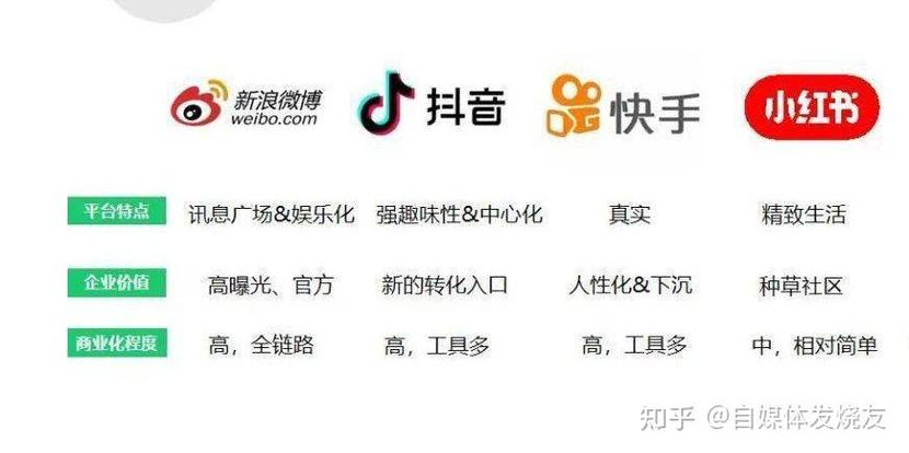 如何利用快手平台进行精准运营？掌握核心策略，赢在用户那里！