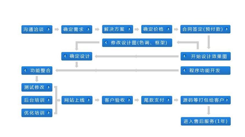 北京网站建设报价明细指南