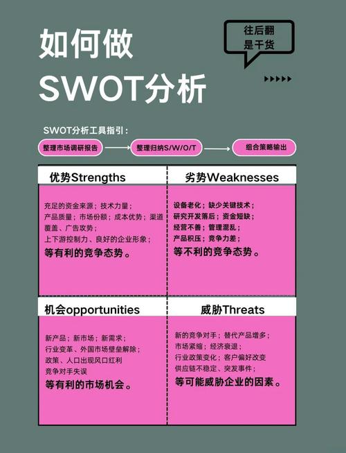 指南或教学形式,区域营销指南