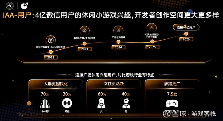 223广州微信，未来趋势与最佳实践