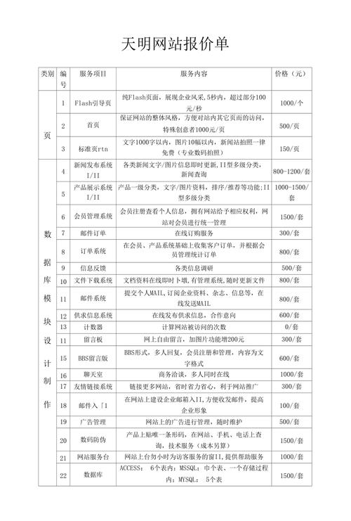 我们的品牌网站建设报价