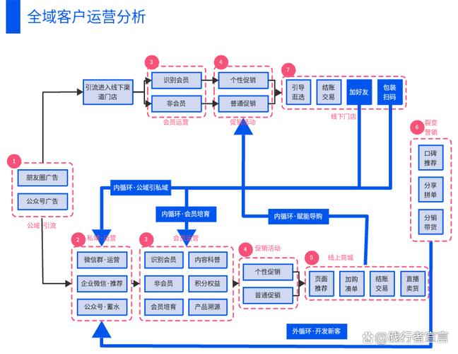 销售网络规划与设计，从战略到执行的完整指南