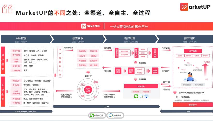 长沙网站搭建公司，从需求分析到上线，Everything都在这里