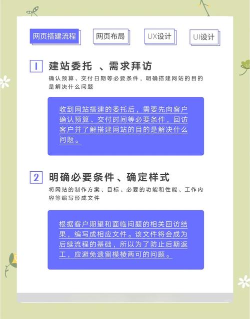 SEO公司网站建设指南