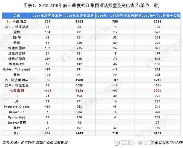 7天网络公司，快速扩张的必选指南