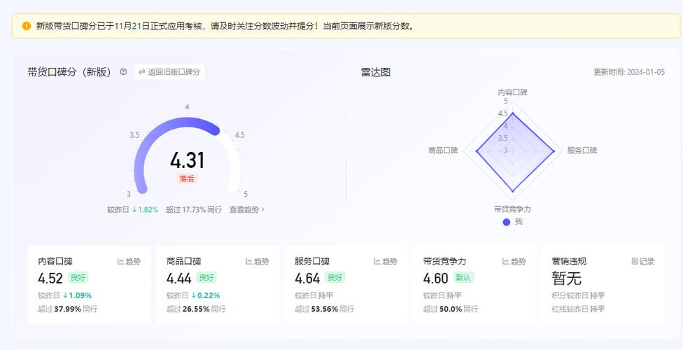 快手刷网站与在线下单限时优惠，如何利用这些机会提升流量