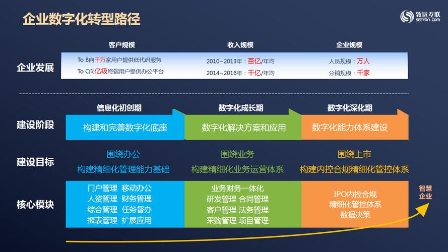 开启数字化转型的双引擎，博采网络与中企动力的深度结合