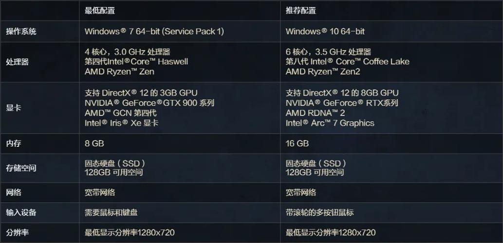 游戏工程师，lol游戏配置指南