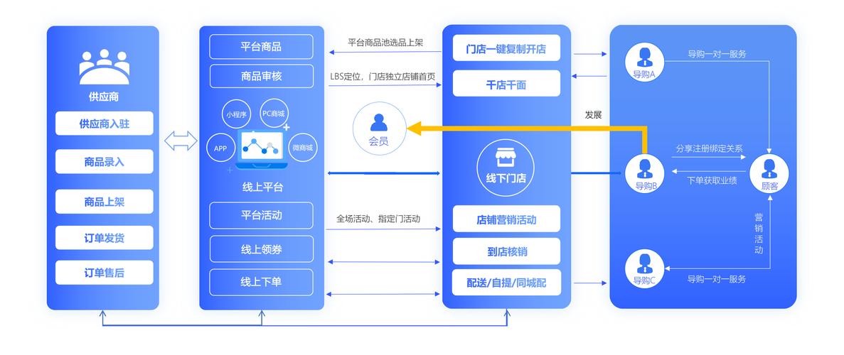 快手自助业务下单平台,从用户获取到转化的关键路径