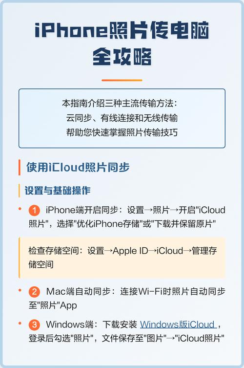 如何将电脑照片高效传输到iPhone