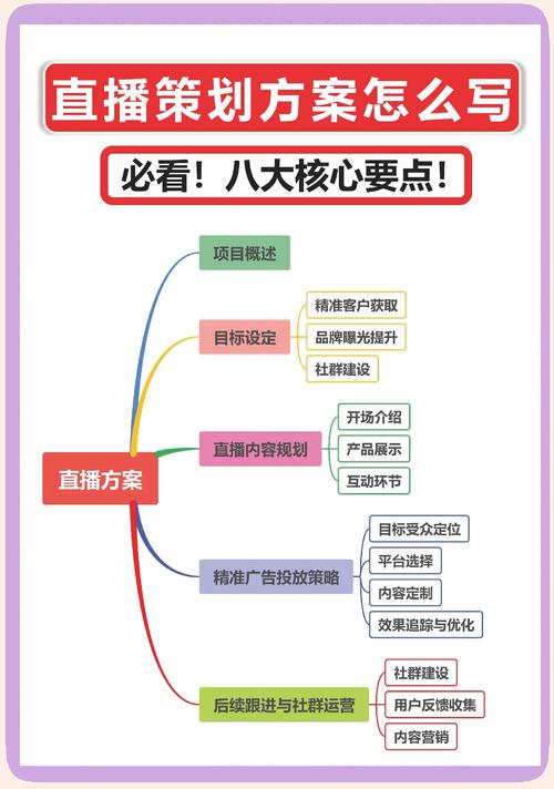 已知，快手直播运营，如何高效获得流量？