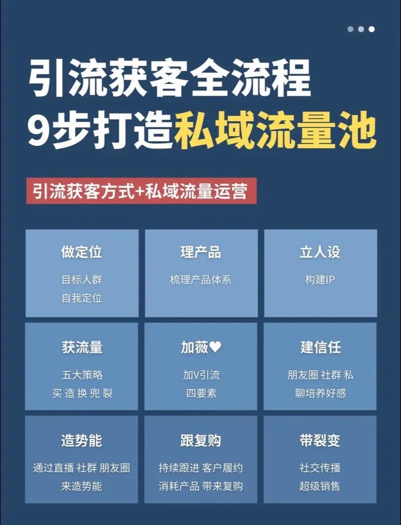 如何快速获取流量，快手双击、dy和ks业务管理指南