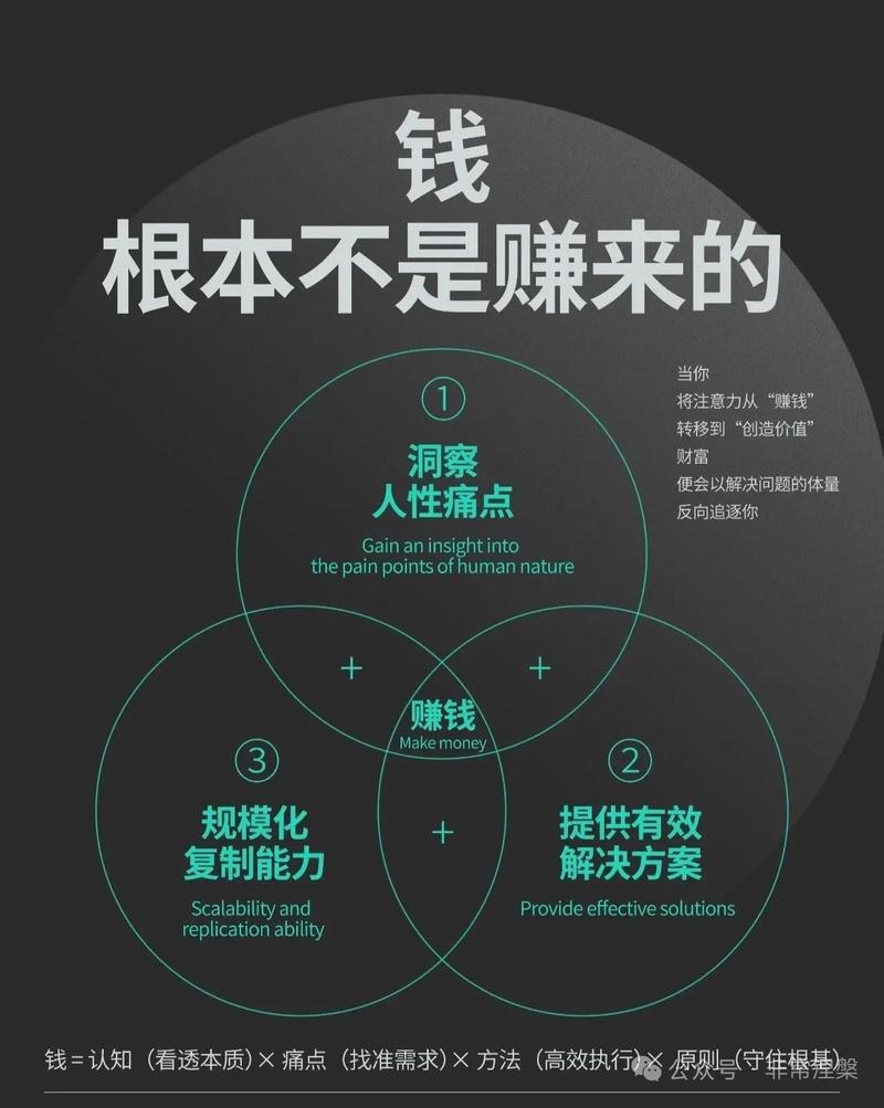 抖音刷浏览量赚钱指南，技术活，得精雕细琢！