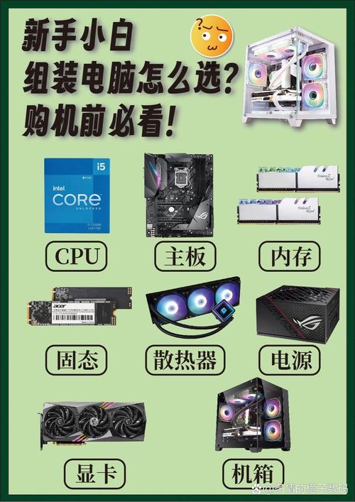 台式电脑组装机，全面指南