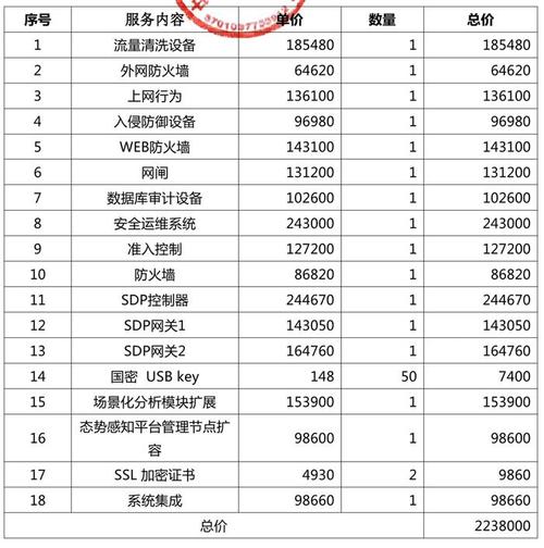 厦门网络公司清单