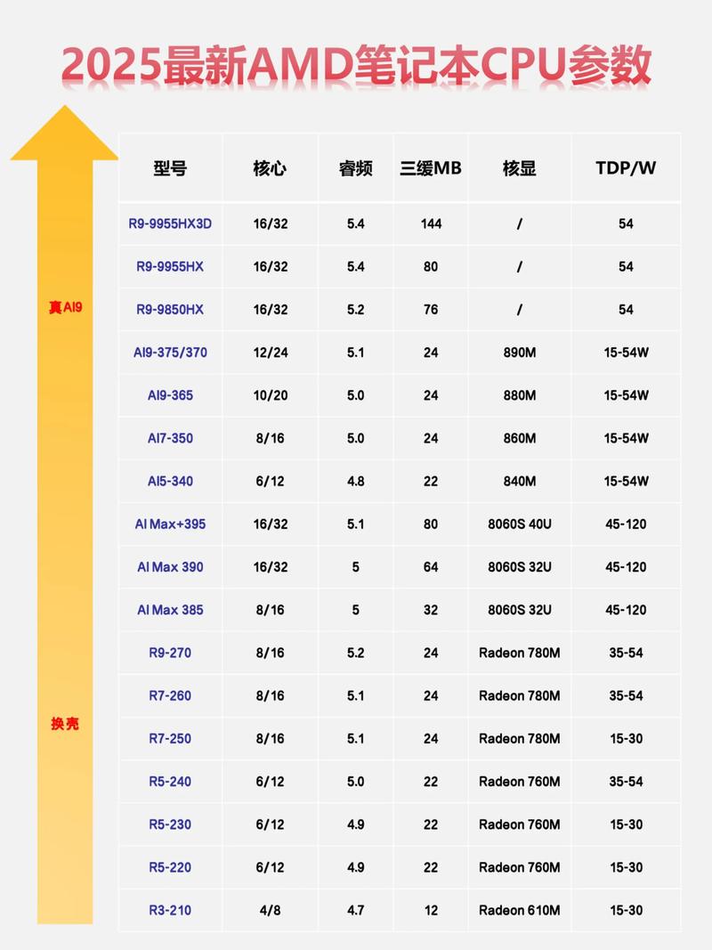 AMD电脑配置推荐，让你的电脑成为你的得力助手