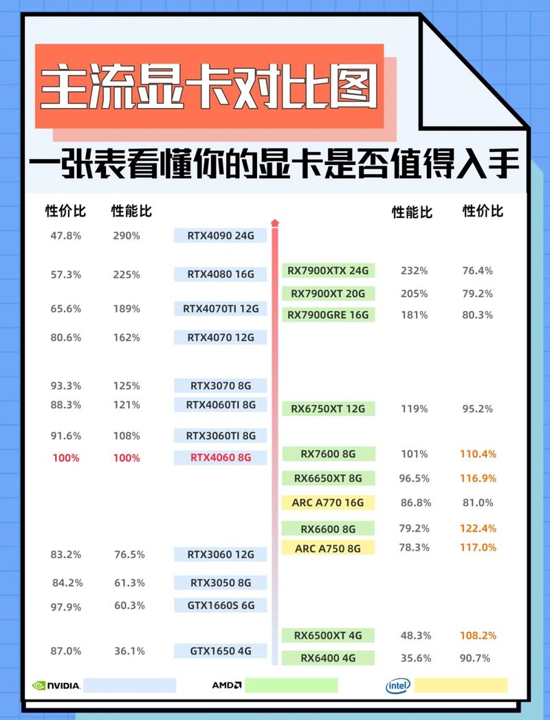 电脑打字教程,笔记本电脑显卡排名,提升效率与性能的关键
