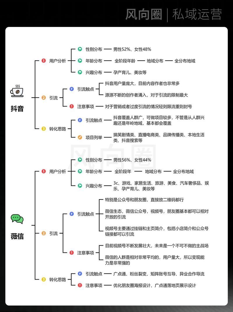 抖音用户如何利用秒杀策略，抓住流量机遇