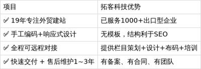 网站建设需要多长时间?