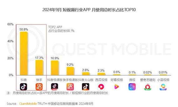 霍尔蒙社区抖音刷赞平台与快手最火业务，你的短视频内容黄金搭档