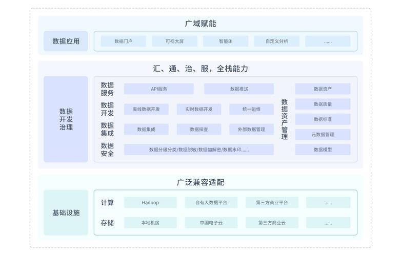 从数据收集到数据处理，如何让网站更高效