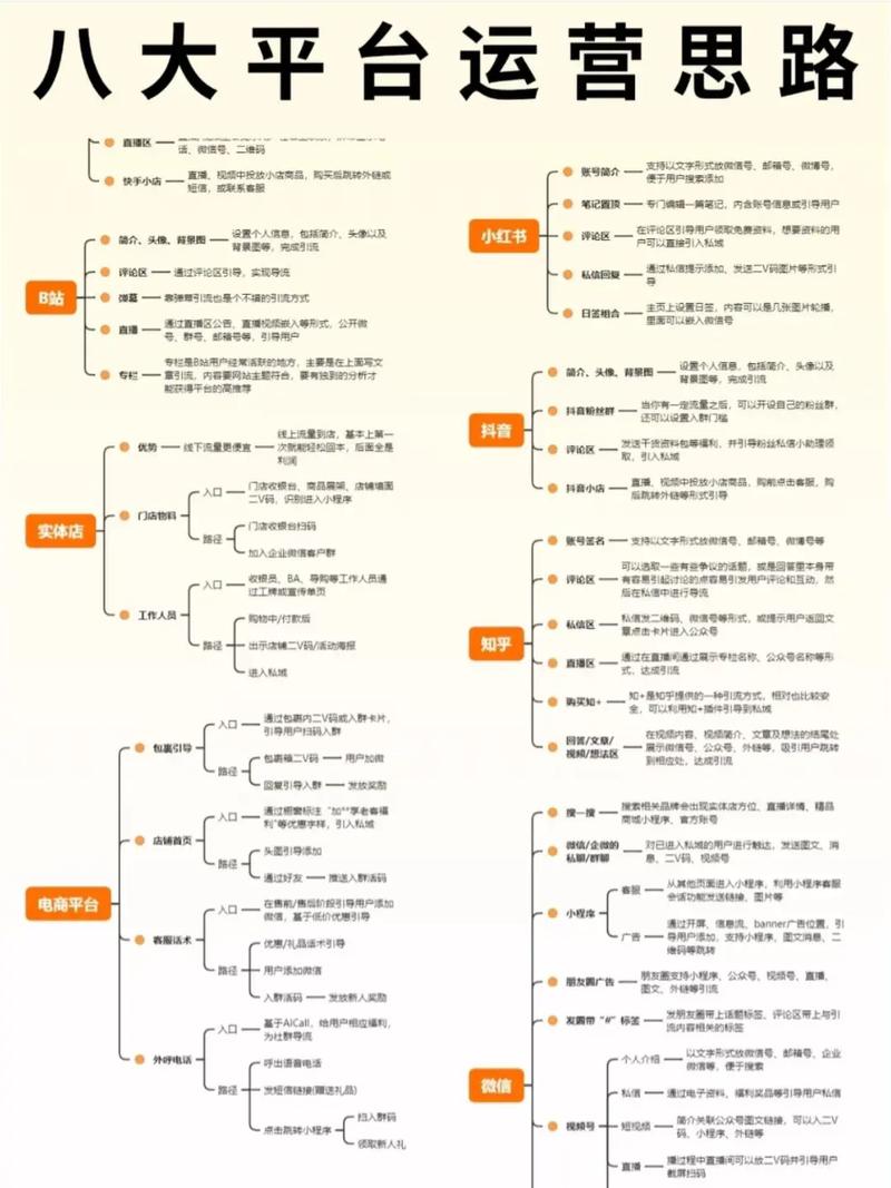 自媒体运营的最佳模板，从SEO到内容策略