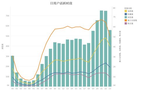 用数据统计和用户行为分析让内容写得更有温度