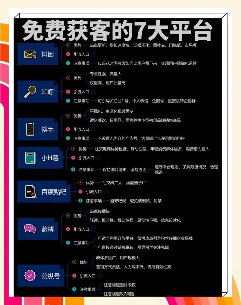 在抖音、快手等平台，如何高效获得流量、拉新粉丝、扩大曝光一直是自媒体作者和直播带货商家的热门话题。为了帮助大家更好地进行粉丝业务下单，推荐几个值得一看的自助下单平台，助您轻松实现业务增长