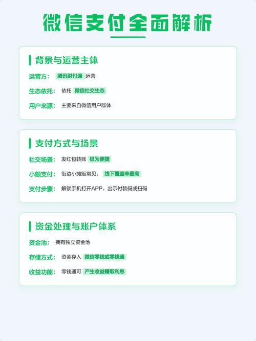 高校支付对比，微信支付如何吸引用户？