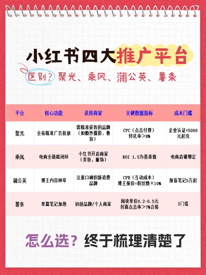 网红书与抖音自助下单平台与免费内容运营指南