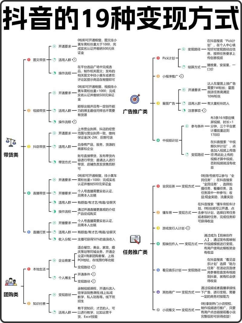 抖音刷屏技巧全解析