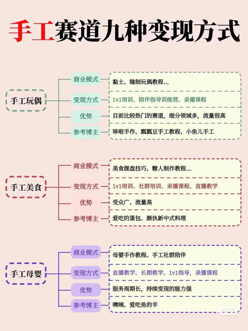 双击秒刷速战图解，让内容更上一层楼