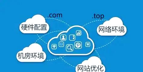 电脑和手机网站优化指南,如何让访问速度快,体验好?