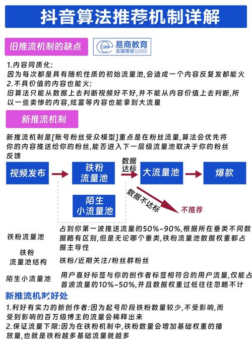 抖音算法机制,如何通过赞后播放降低和播放量变化来提升浏览量