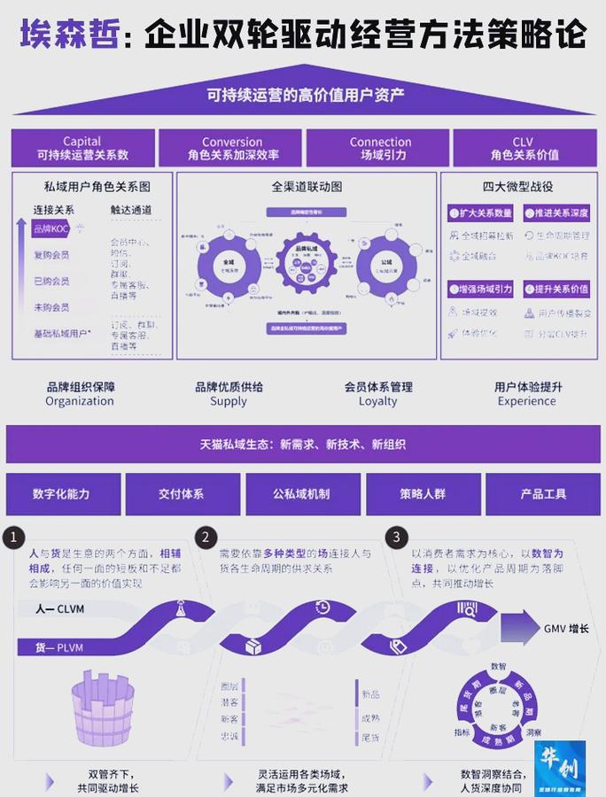 抖音秒刷低价与群控，内容运营的双轮驱动