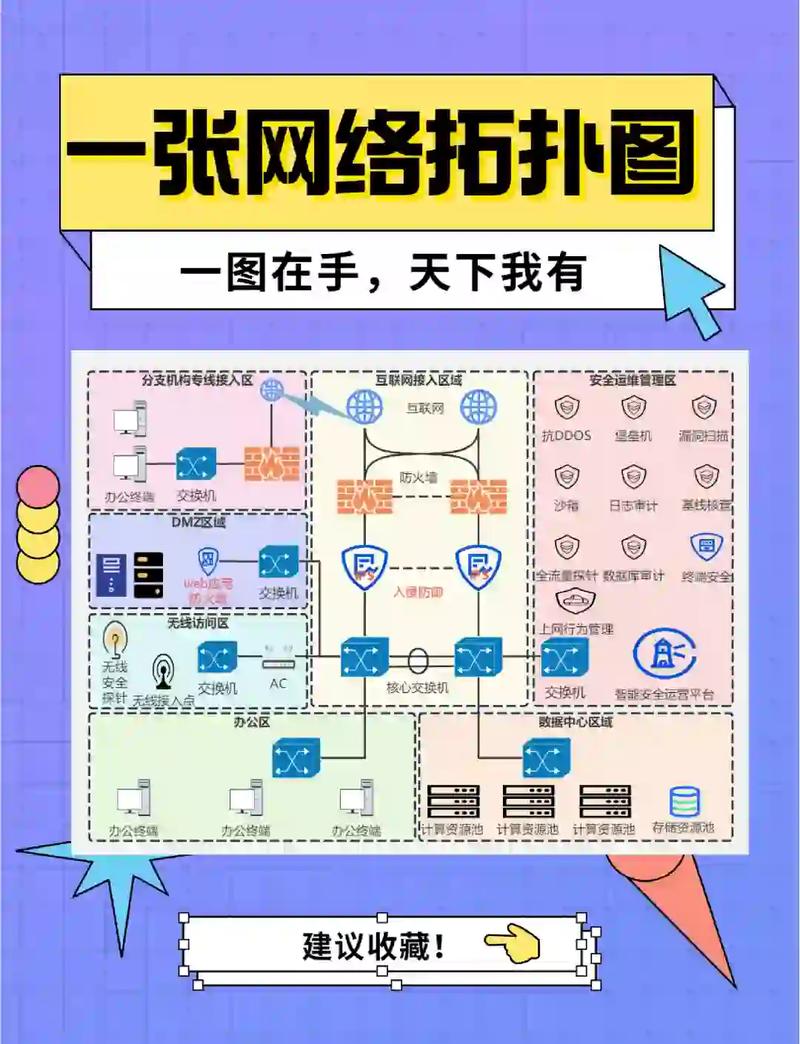 如何构建网络推广布局？从第一步开始，到最终实现，这一步到位