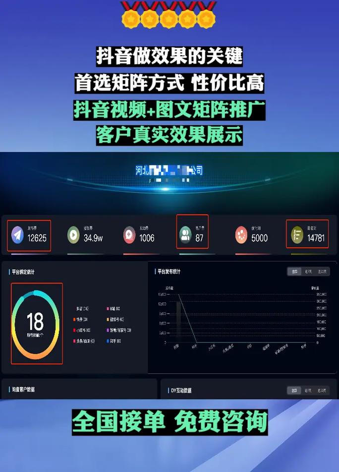抖音赞免费平台推广，dy视频业务自助下单软件推荐与案例
