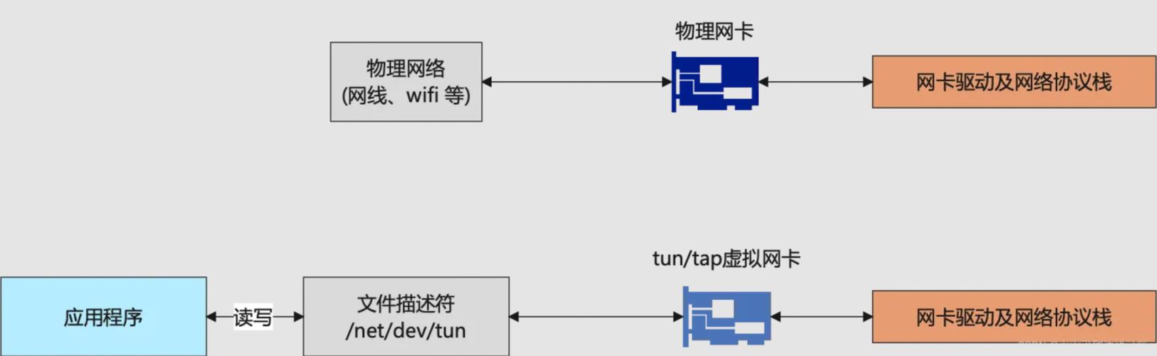 硬件维修与编程，计算机科学的双轮驱动