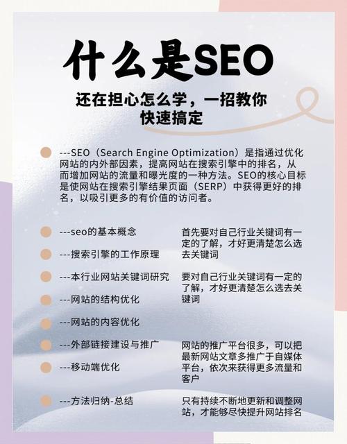 自己学SEO！从基础到优化