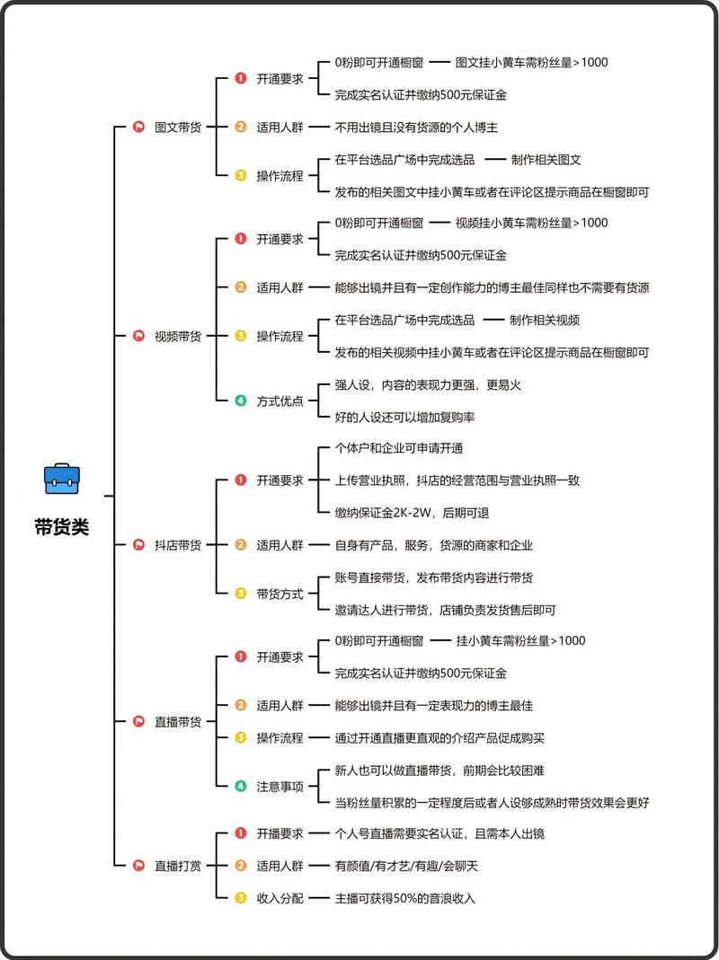 如何在抖音上快速上位并转化指南