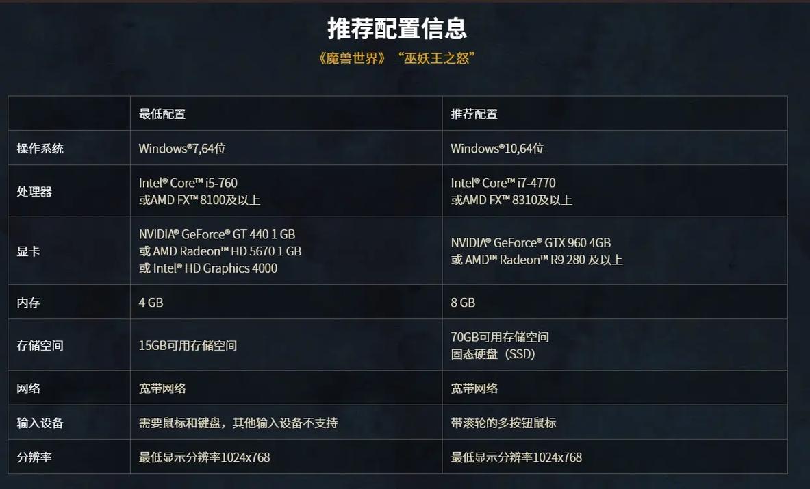 魔兽世界电脑配置指南，让你玩得更上一层楼