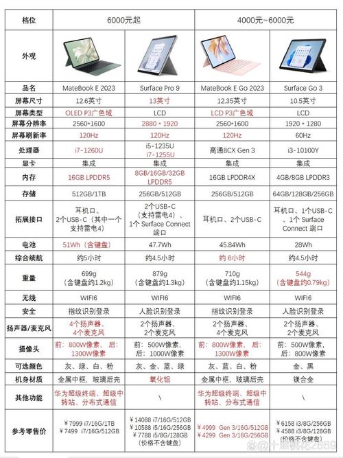 三星平板电脑P311与游戏笔记本电脑，你的选择指南