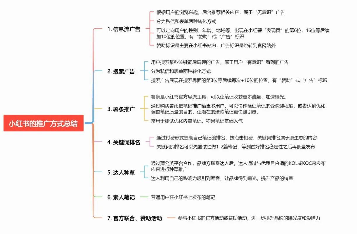 如何优化推荐内容提升低点击率，实现用户生成内容（UGC）的传播