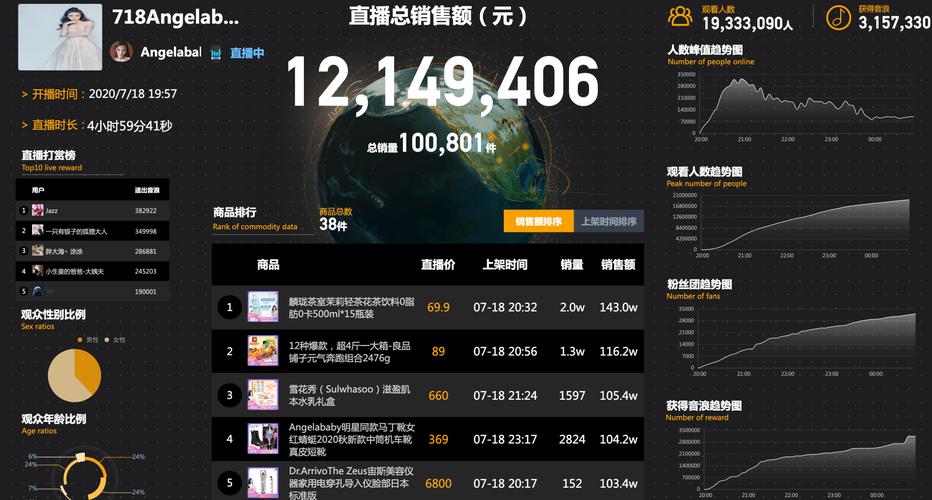抖音直播带货，双击刷粉的全解析
