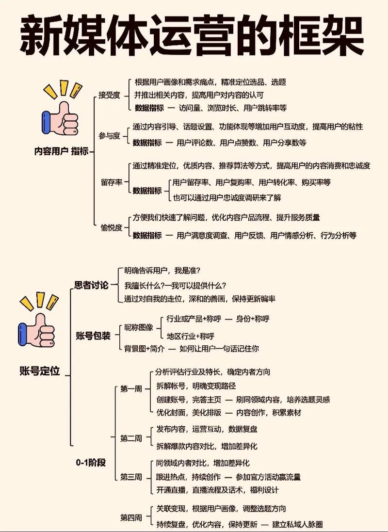 构建自媒体网站的质量标准，从零到 hero 的高效运营指南