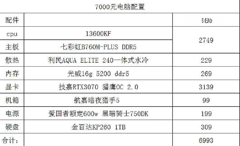 i7电脑配置清单