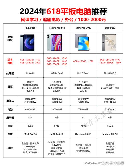 三星 N51平板电脑价格指南