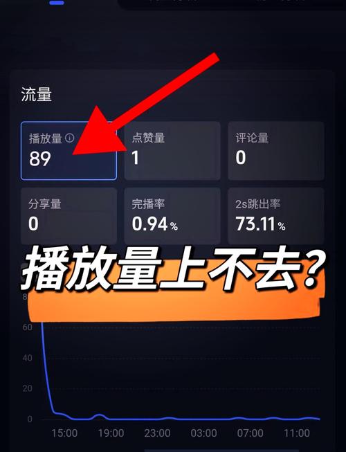 抖音自动化的播放量管理指南