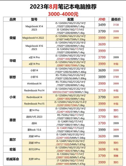 深圳二手笔记本电脑推荐,i7系列最佳配置清单